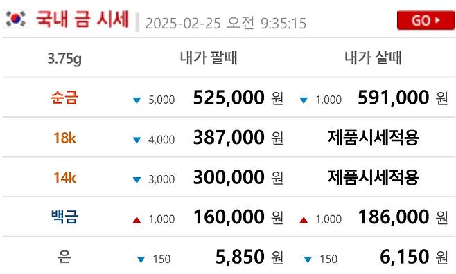 오늘의 금시세 금값시세 금시세닷컴