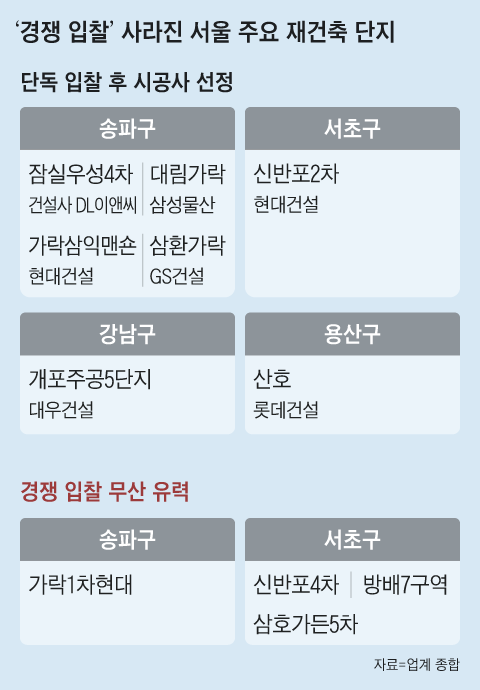 그래픽=백형선