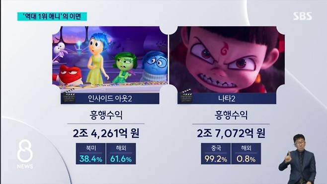 Screenshot_20250225_111946_YouTube.jpg 올해 개봉한 중국 역대 흥행 1위 영화