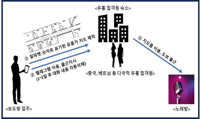[서울출입국·외국인청 이민특수조사대 제공. 재판매 및 DB 금지]