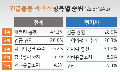 (사진=현대해상)