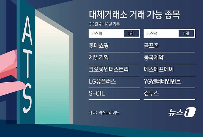 ⓒ News1 김초희 디자이너