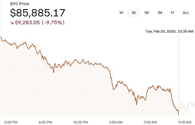 /자료=가상화폐 거래소 코인베이스