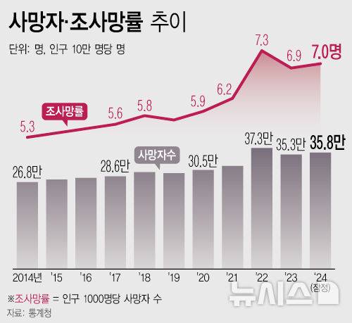 [서울=뉴시스]