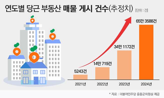 그래픽 = 양혜정 기자