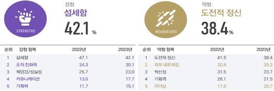 [중소벤처기업부 제공, 재판매 및 DB 금지]