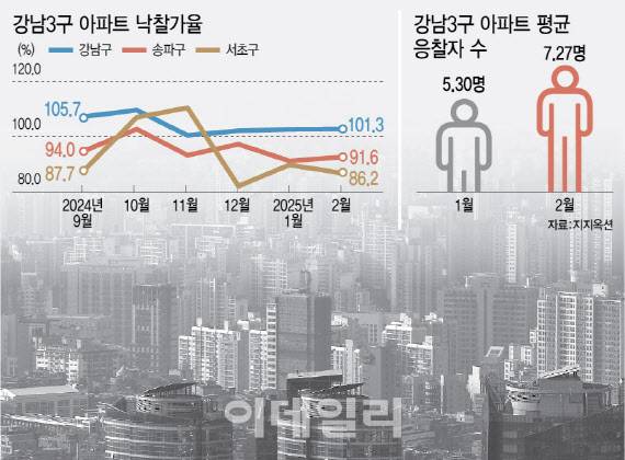 (그래픽=이미나 기자)