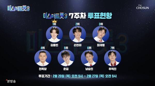 사진=TV조선 '미스터트롯3'