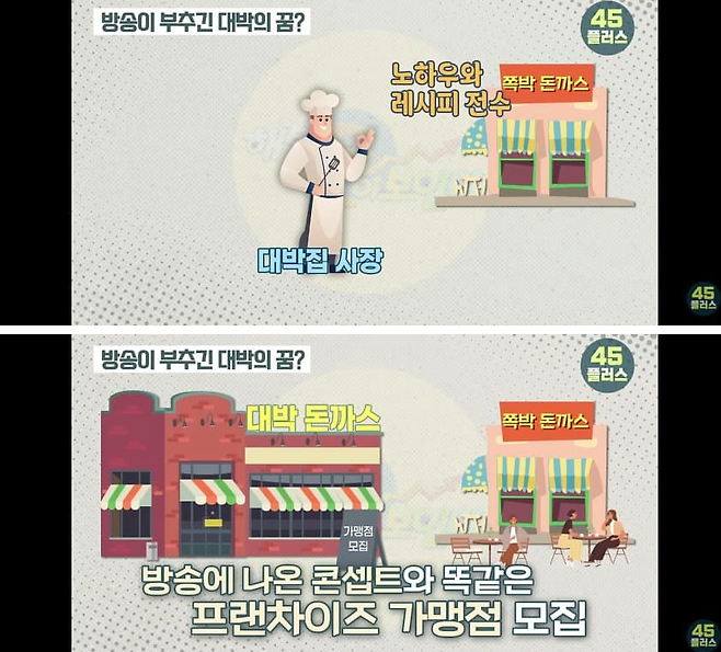 image.png 방송국 PD가 말하는 TV나온 대박 프렌차이즈점이 무서운 이유