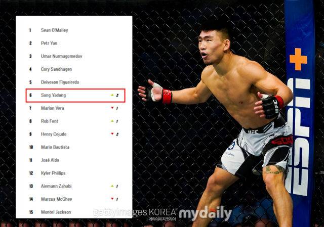 송야동이 UFC 밴텀급 랭킹 6위에 올랐다. /게티이미지코리아