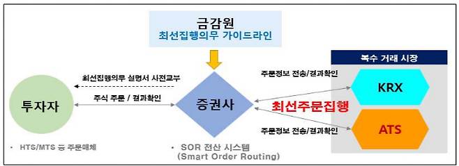 금융감독원 제공