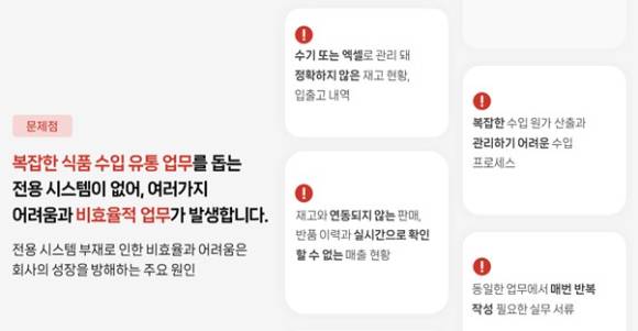 식품 유통 산업에서 빈번하게 발생하는 문제점들. [사진=㈜팬세이션]