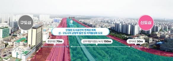안산 철도지하화 구간. 국토교통부 제공