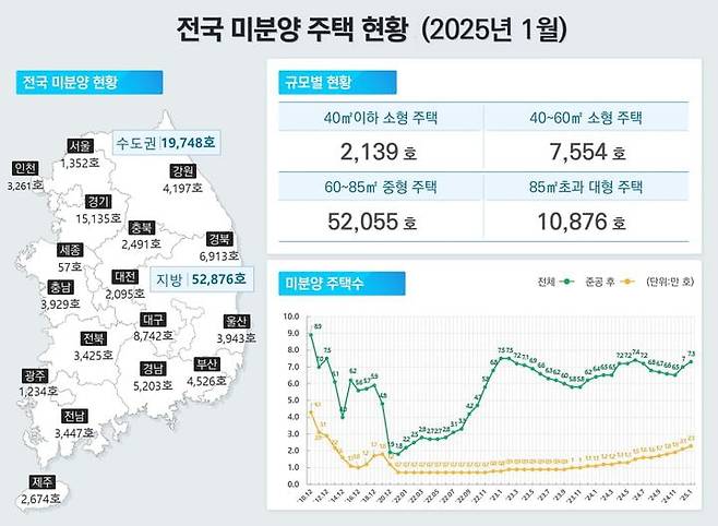 사진=국토교통부