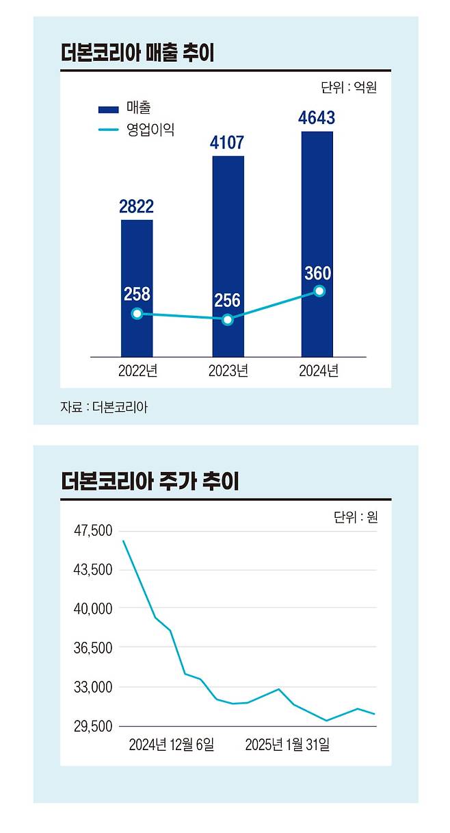 백종원은 다를 줄 알았는데”...프랜차이즈 상장 저주