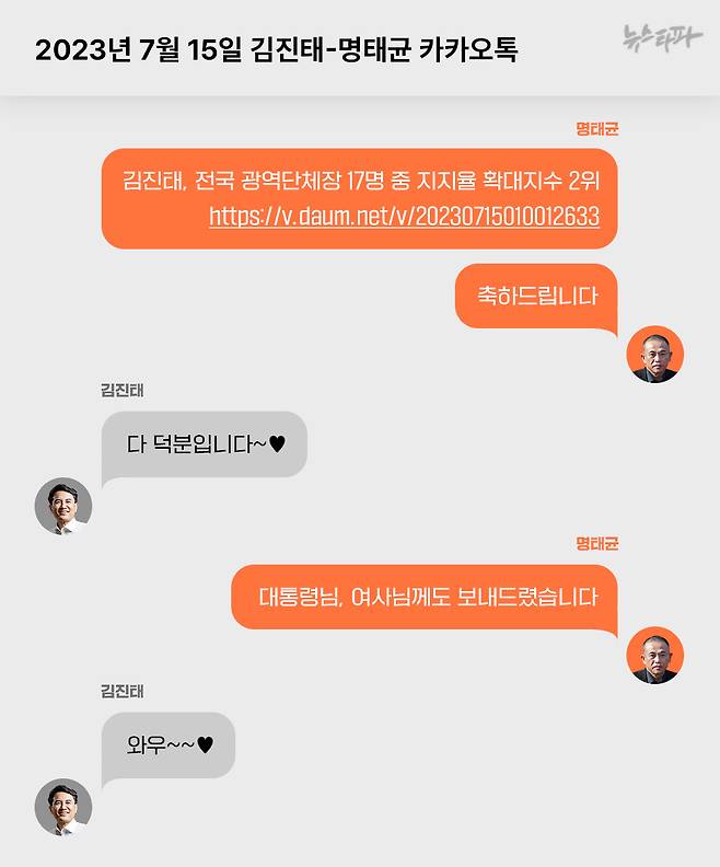 2023년 7월 15일 김진태-명태균 카카오톡&nbsp;&nbsp;