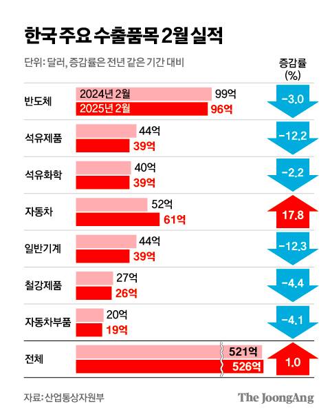 김영희 디자이너