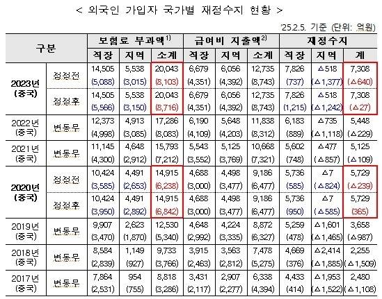[건강보험공단 제공]