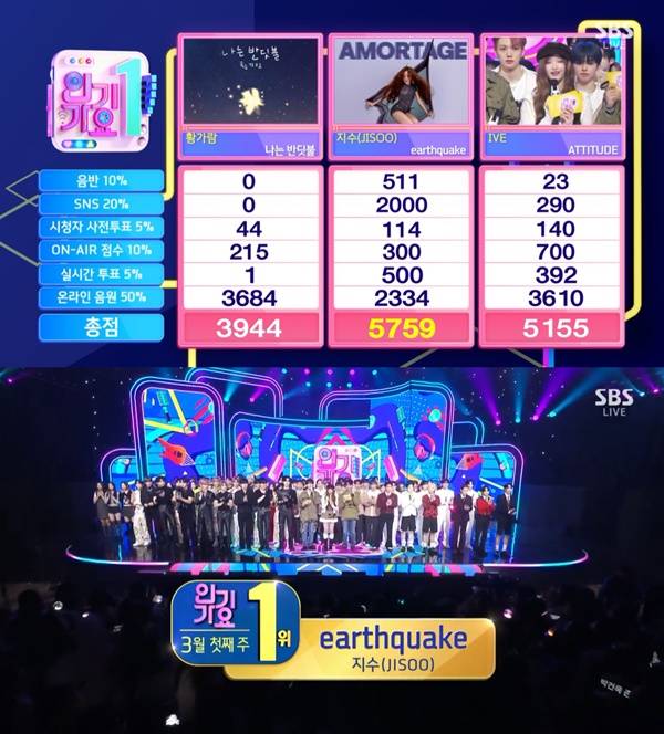 인기가요 지수 1위 / 사진=SBS