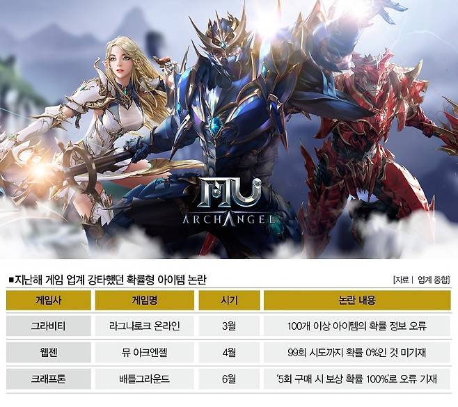 [사진 | 웹젠 제공]