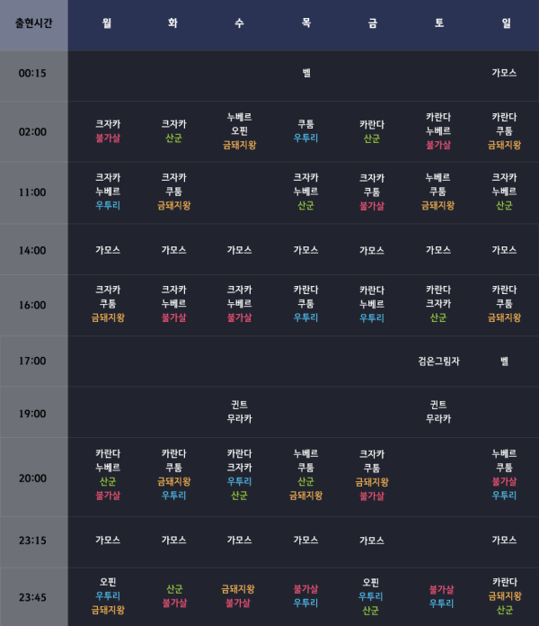 - 인게임에서 제공하는 월드 우두머리 등장 시간표