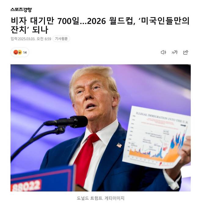 Screenshot 2025-03-03 at 13.08.07.JPG 비자 대기만 700일…2026 월드컵, ‘미국인들만의 잔치’ 되나