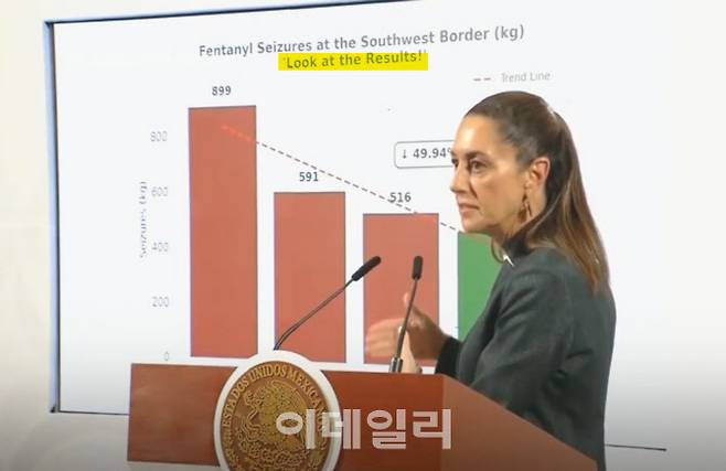 클라우디아 셰인바움 멕시코 대통령이 3일(현지시간) 정례기자회견에서 미국의 관세 부과와 관련해 발언하며 멕시코의 마약단속이 거둔 성과를 설명하고 있다. 그래프 위에는 ‘이 결과를 보라!’라는 영어가 적혀있다. (사진=멕시코궁 기자회견 캡처)