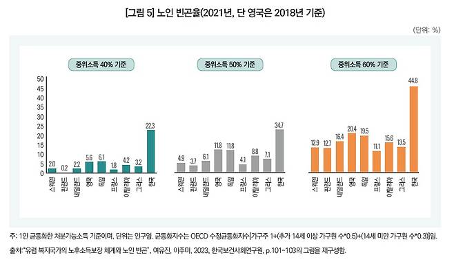 한국보건사회연구원 제공