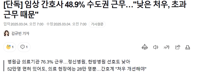 aeegv.PNG [단독] 임상 간호사 48.9% 수도권 근무…"낮은 처우, 초과근무 때문"