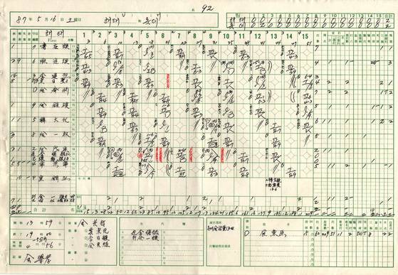 1987년 5월 16일 부산 사직구장에서 열린 해태와 롯데의 경기. 해태 선동열과 롯데 최동원의 15이닝 역투로 우열을 가리지 못한 명승부였다. 사진 KBO