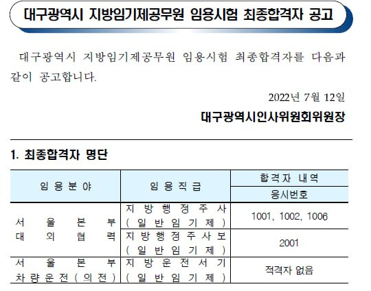 ▲명태균 여론조사비를 대납한 박모 씨는 마지막 입금일 석 달 뒤인 2022년 7월, 대구시 공무원 채용 전형에 합격했다.&nbsp;
