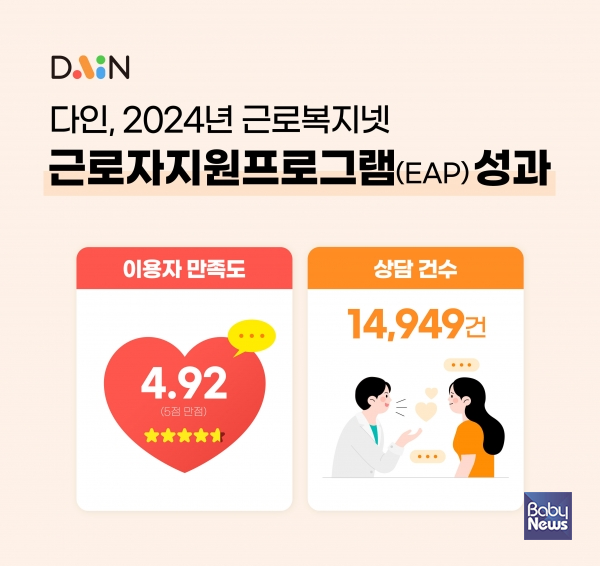 다인, 2024년 근로복지넷 근로자지원프로그램 성공적 운영. ⓒ다인