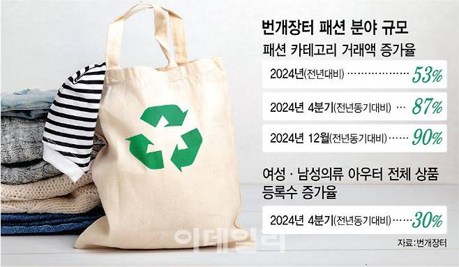 [이데일리 김정훈 기자]