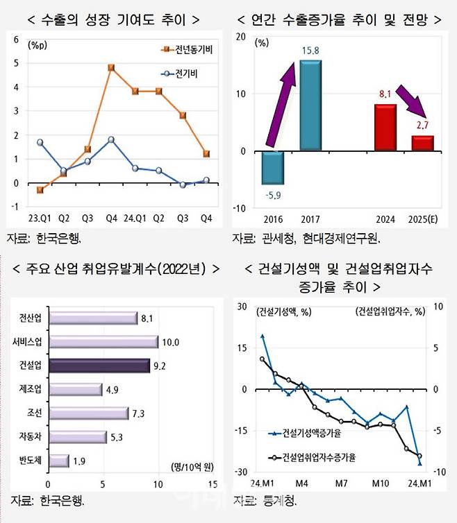 (자료= 현대경제연구원)