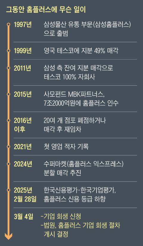 그래픽=양인성