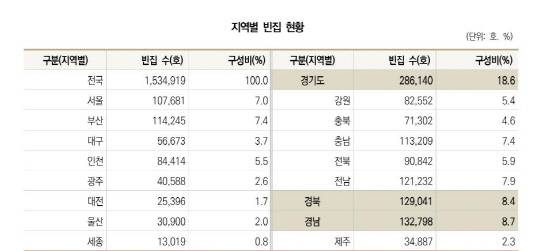 [대한건설정책연구원 제공]