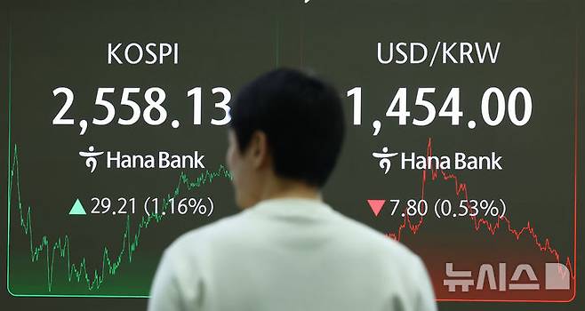 [서울=뉴시스] 황준선 기자 = 코스피가 전 거래일(2528.92)보다 29.21포인트(1.16%) 상승한 2558.13에 마감한 5일 오후 서울 중구 하나은행 딜링룸에서 딜러들이 업무를 보고 있다. 코스닥 지수는 전 거래일(737.90)보다 9.05포인트(1.23%) 오른 746.95에 거래를 마쳤다. 서울 외환시장에서 원·달러 환율은 전 거래일 주간거래 종가(1461.8원)보다 7.3원 내린 1454.5원에 마감했다. 2025.03.05. hwang@newsis.com