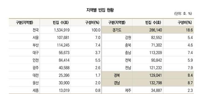 [대한건설정책연구원 보고서 갈무리. 재판매 및 DB 금지]