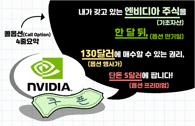 '콜옵션(Call Option)' 4줄요약 설명./삽화=황은진 기자