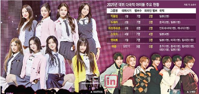 (그래픽=이미나 기자)