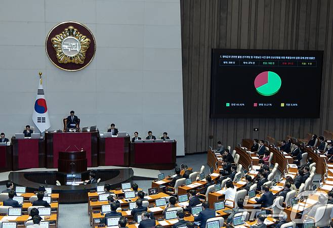 27일 오후 서울 여의도 국회에서 열린 제422회 국회(임시회) 제7차 본회의에서 명태균과 관련한 불법 선거개입 및 국정농단 사건 등의 진상규명을 위한 특별검사의 임명 등에 관한 법률안이 가결되고 있다. 2025.2.27/뉴스1 ⓒ News1 이재명 기자