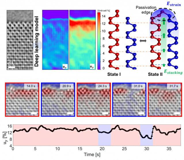연세대학교 물리학과 김관표 교수 연구팀이 인공지능(AI)을 활용해 2차원 물질의 층간 구조를 분석하는 정밀 기술을 세계 최초로 개발했다. (사진=연세대학교)
