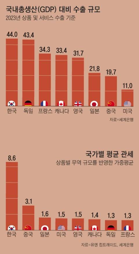 그래픽=김성규
