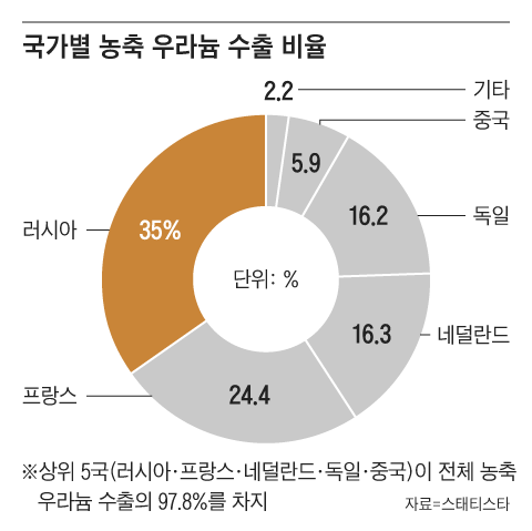 그래픽=김의균
