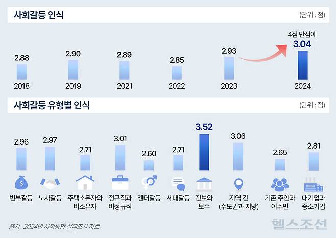 그래픽=김민선