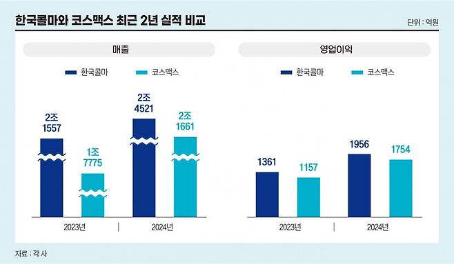그래픽=정다운 디자이너