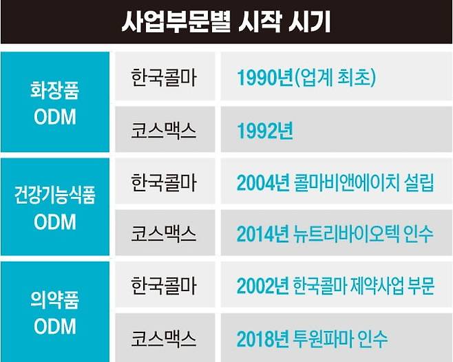 그래픽=정다운 디자이너