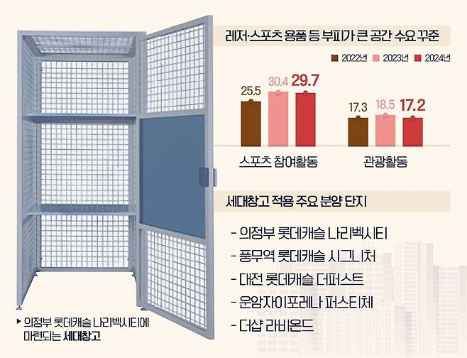 인포그래픽, 부동산인포 제공