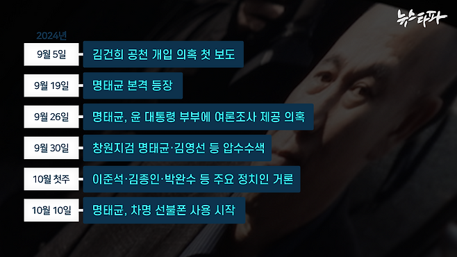 2024년 9월 5일 공천개입 의혹 첫 보도 이후 명태균 게이트 확산 과정.&nbsp;