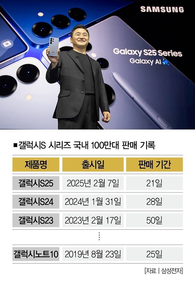 [사진 | 삼성전자 제공]